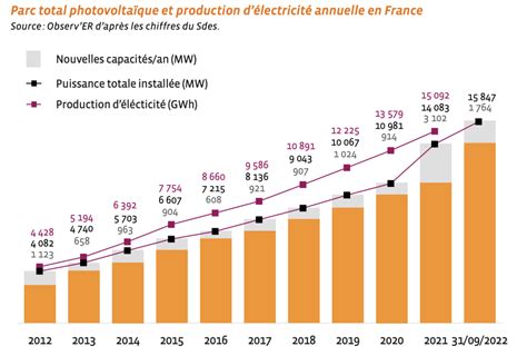 énergie solaire grenoble|Énergies renouvelables et de récupération .
